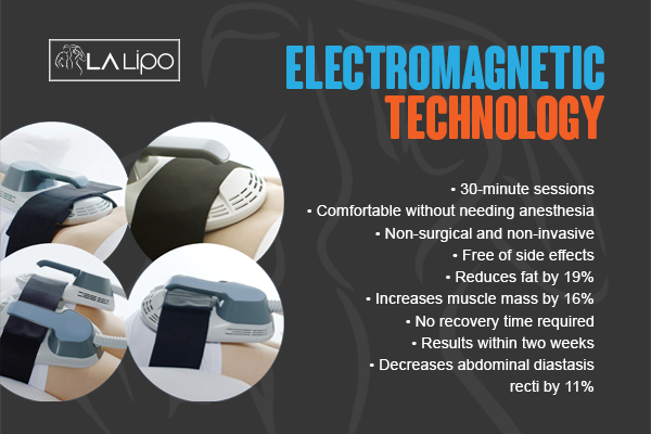 Graphic to show bullet points of how LA-EMS Body Sculpting King's Heath treatment works