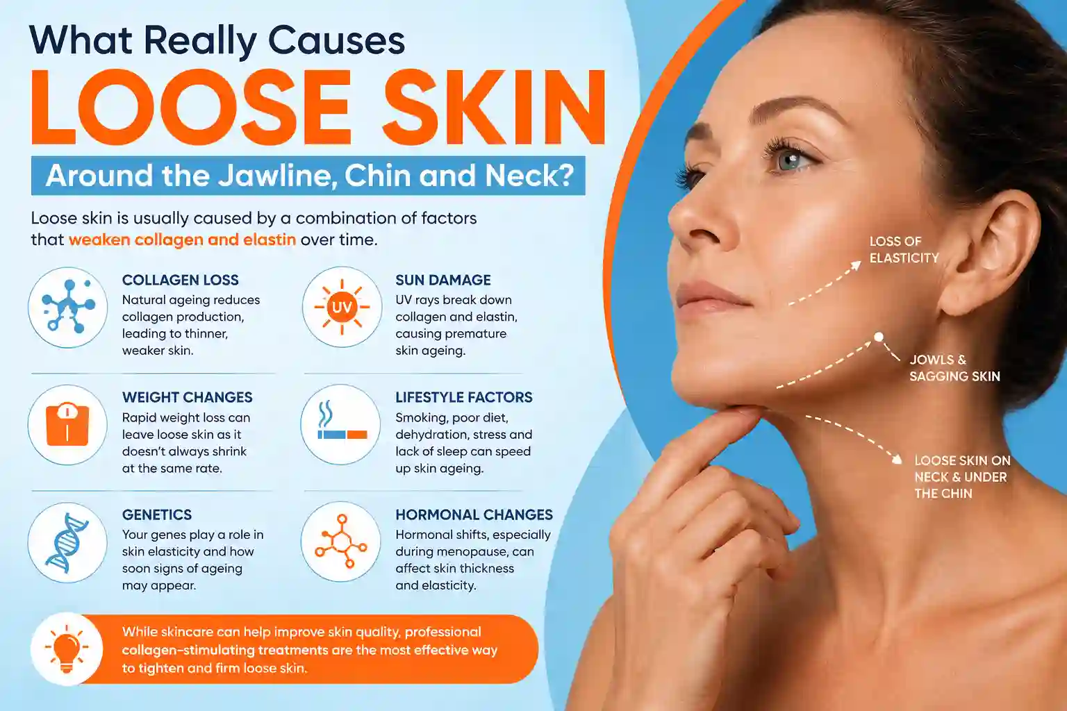 What Really Causes Loose Skin Around the Jawline, Chin and Neck King's Heath?